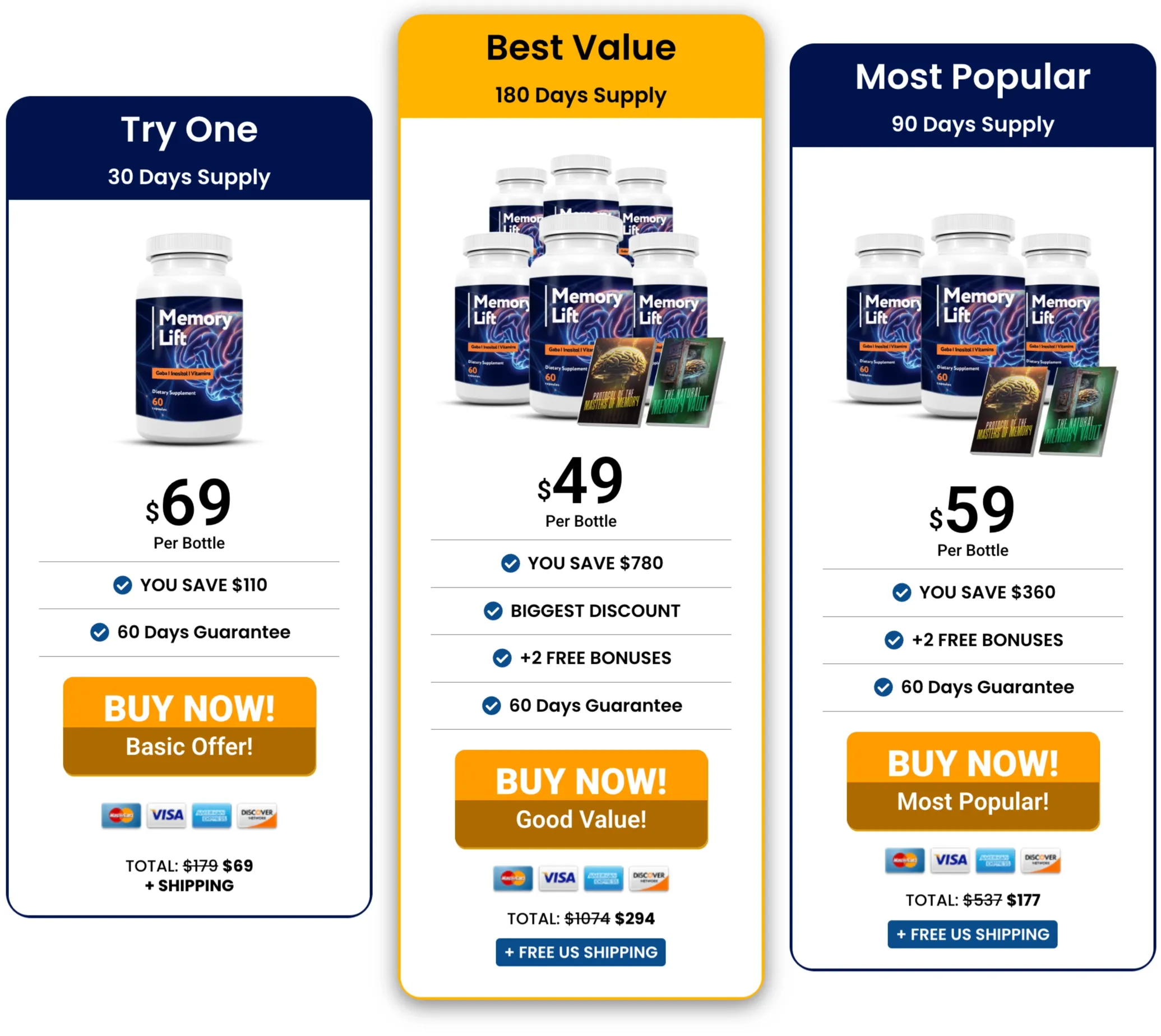 memory lift pricing